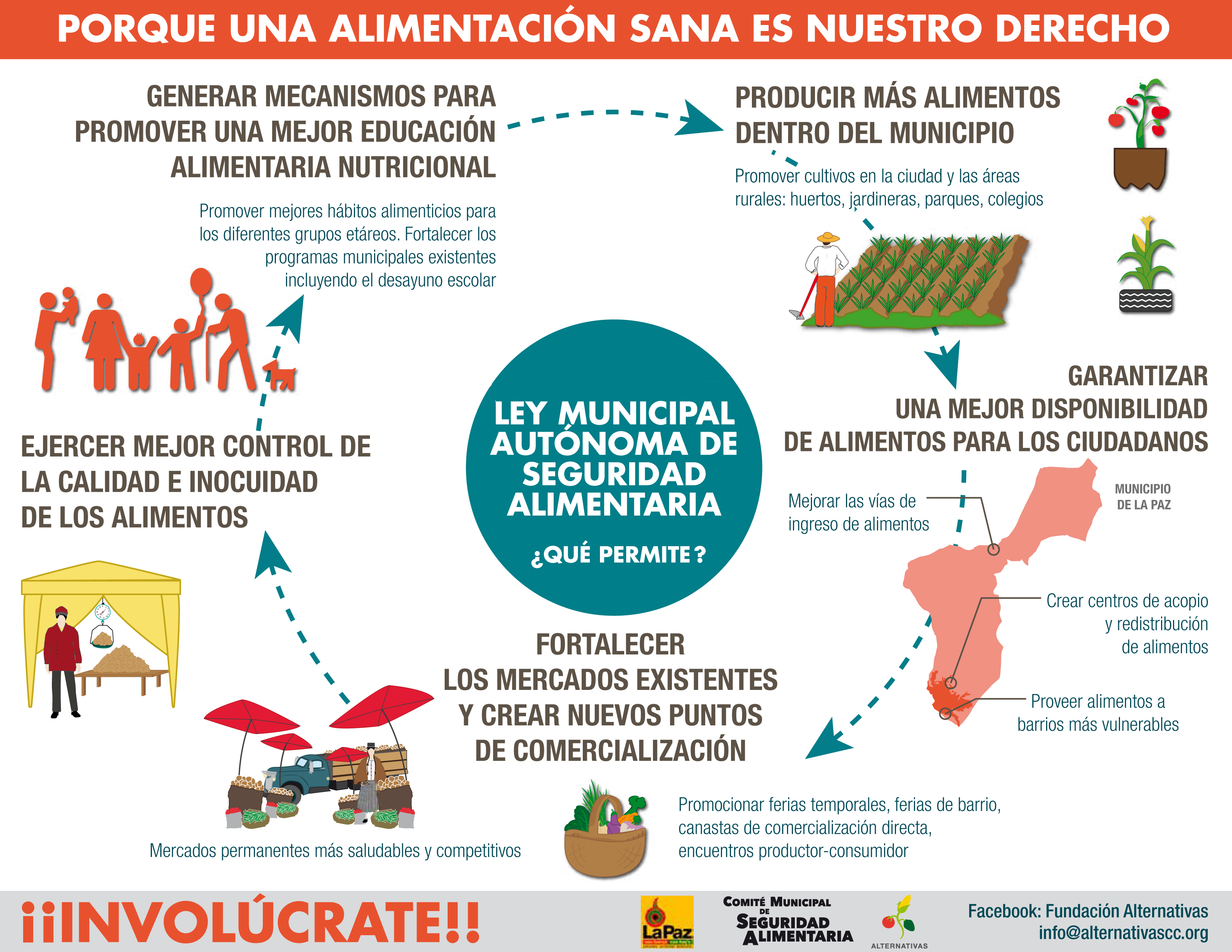 Adjunto Infograma_Ley Municipal de Seguridad Alimentaria LPZ_2014_ACTUAL.png