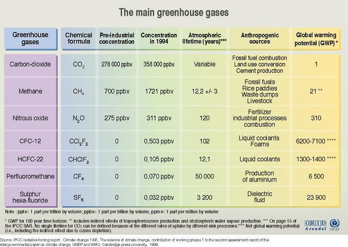 Adjunto greenhouse gases.jpg