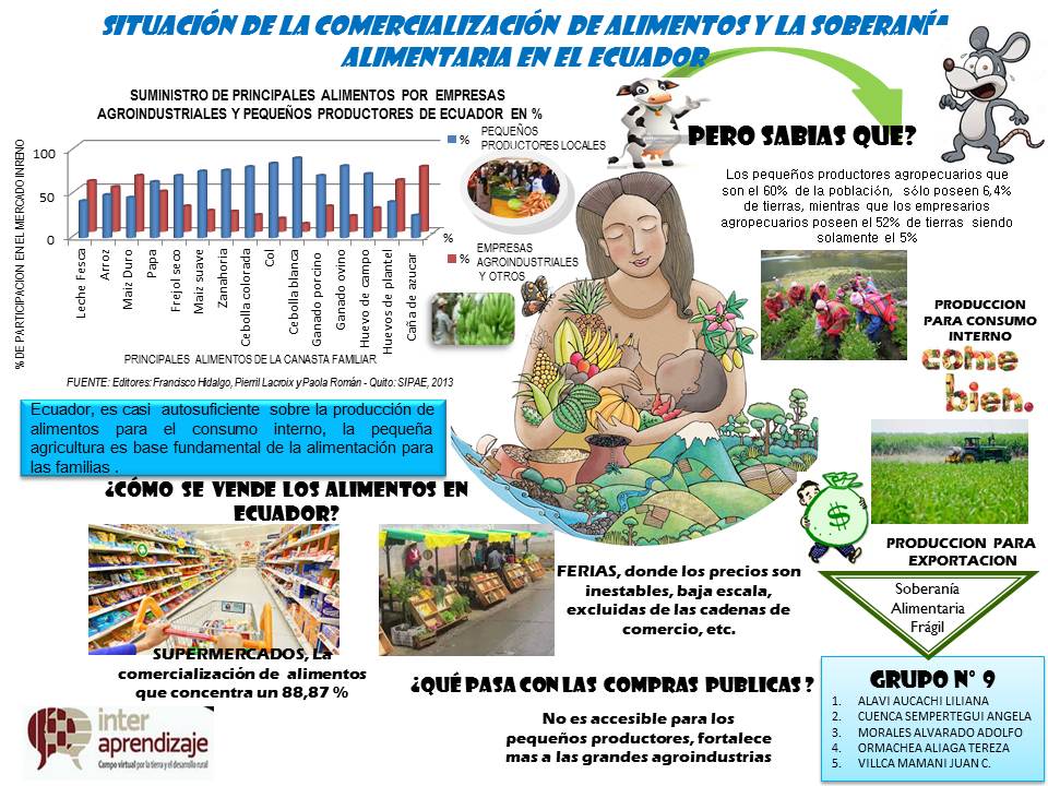 Adjunto situación de la comercialización de la producción articulada.jpg