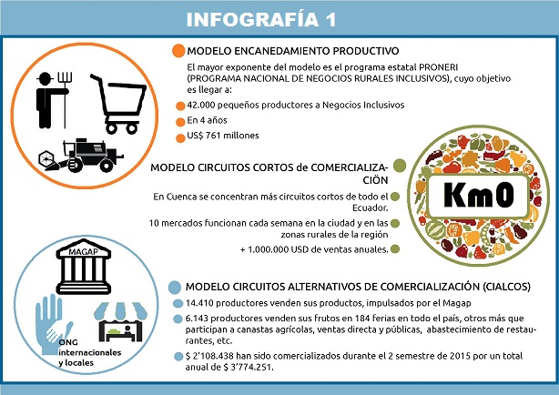 Infografía 1