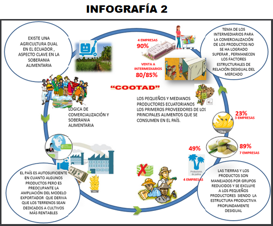 Infografía 2