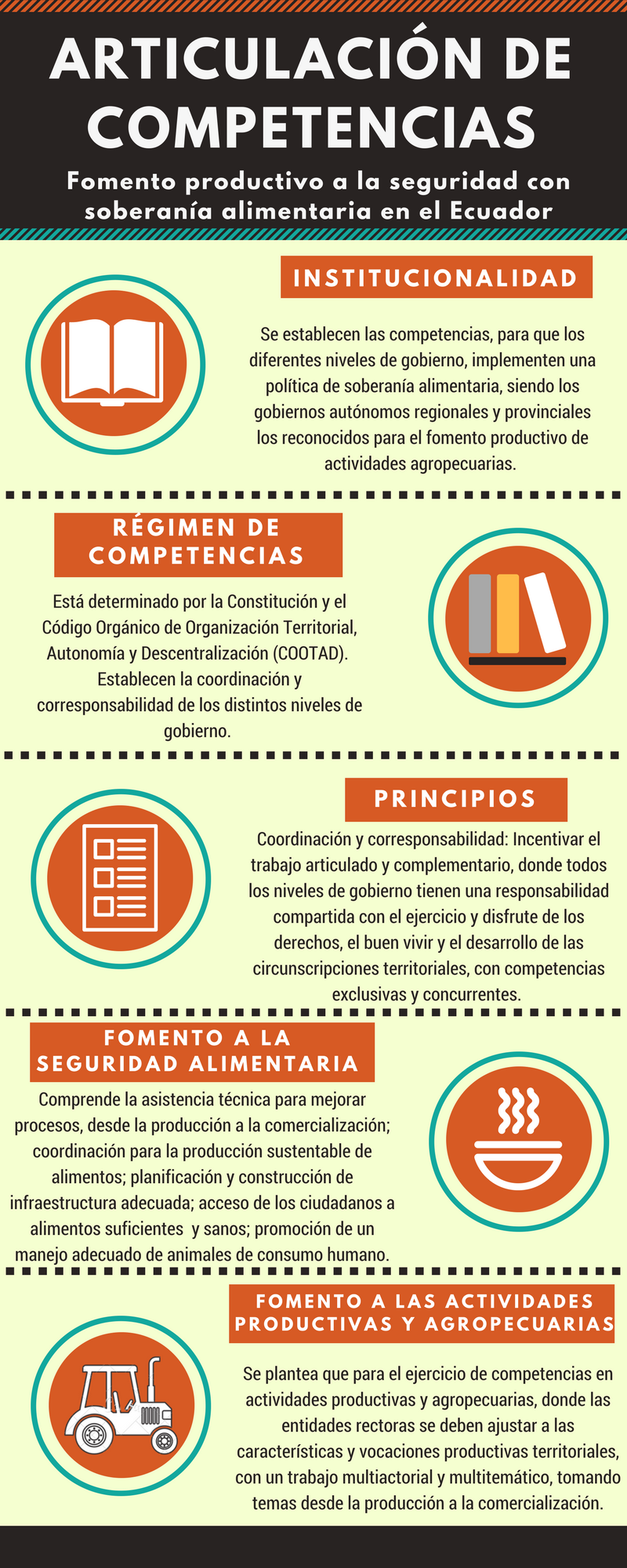 Infografia 2 grupo 5