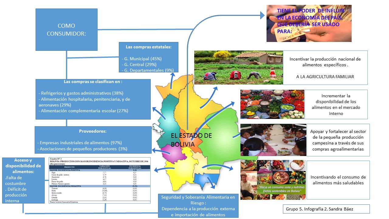 Adjunto Infografía 2 Consumo Grupo5.jpg