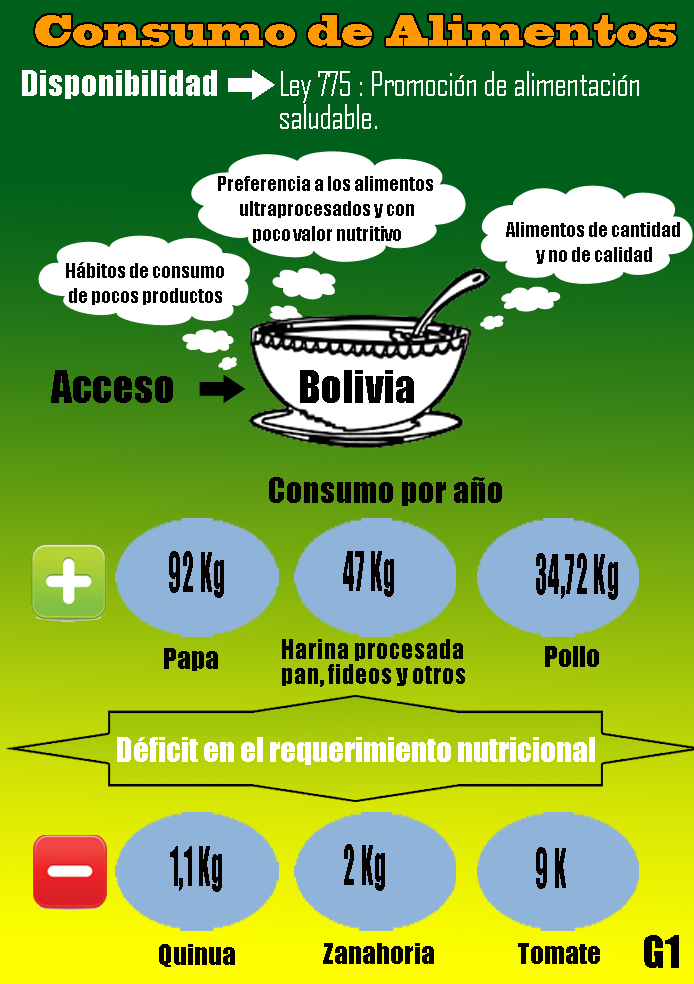 Consumo
