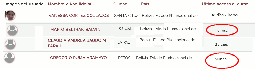 Los que faltan