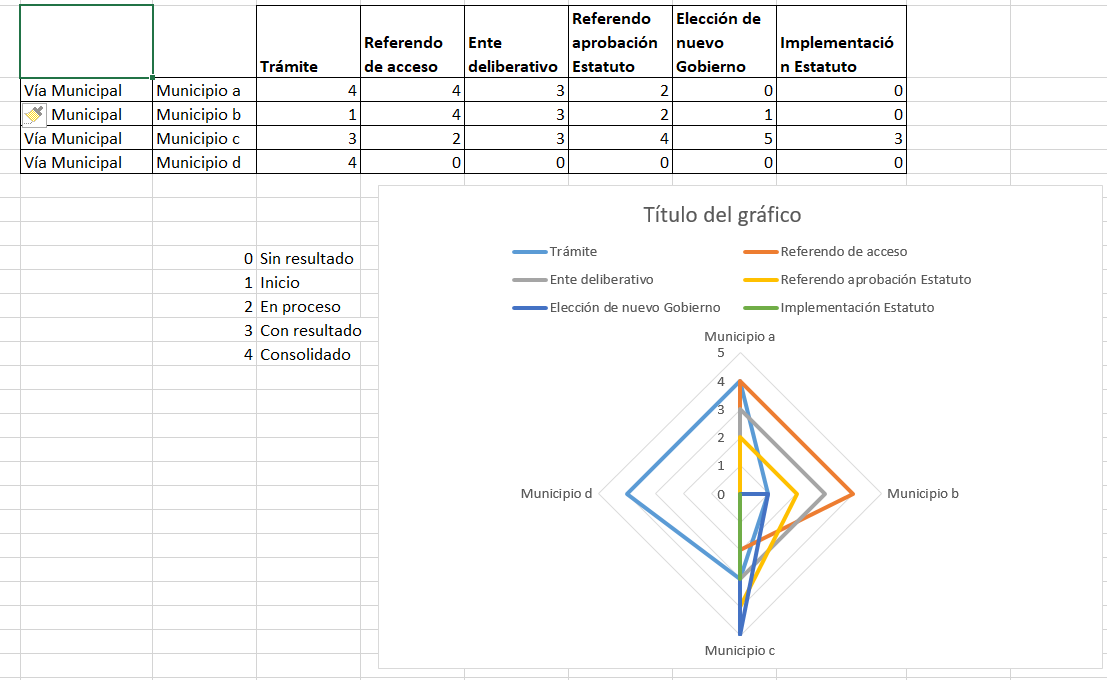 Adjunto grafica auto.png