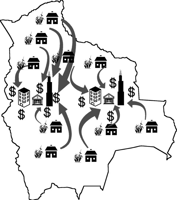Bolivia antes de las AIOC