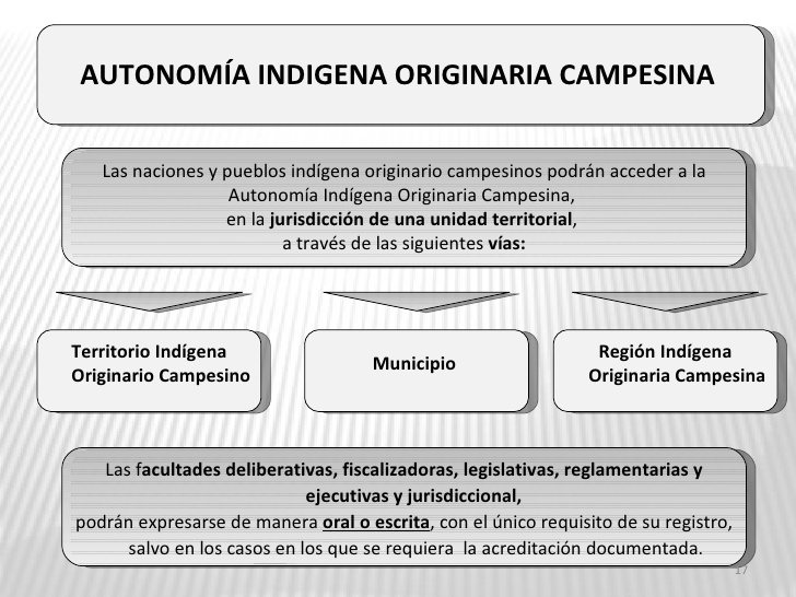 Adjunto Formas de acceder.jpg