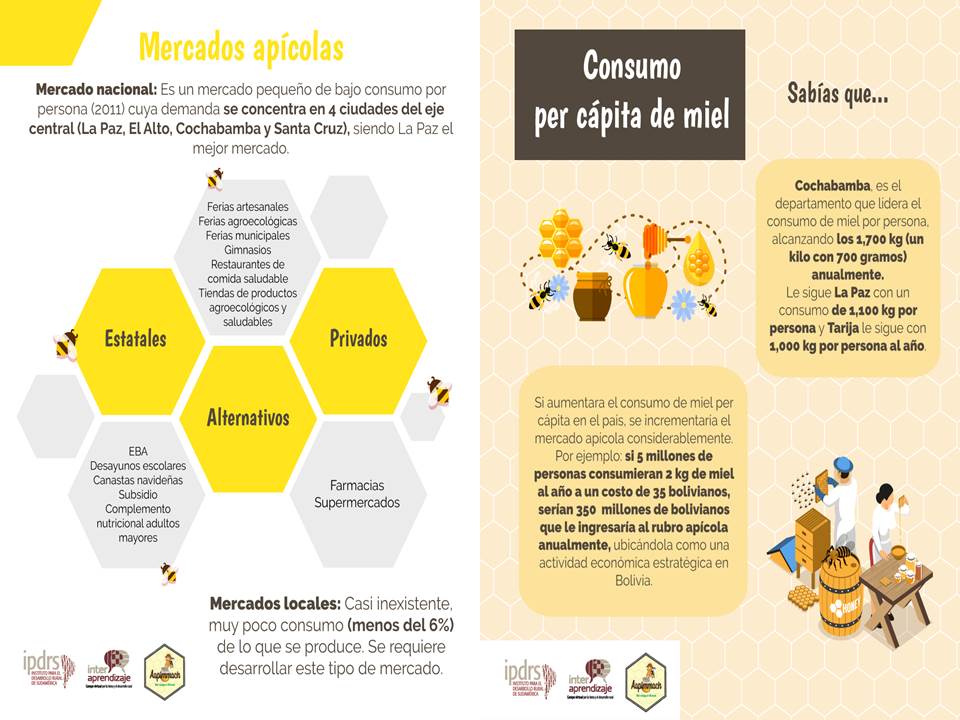 INFO MERCADOS